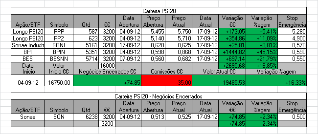 Carteira PSI20.PNG