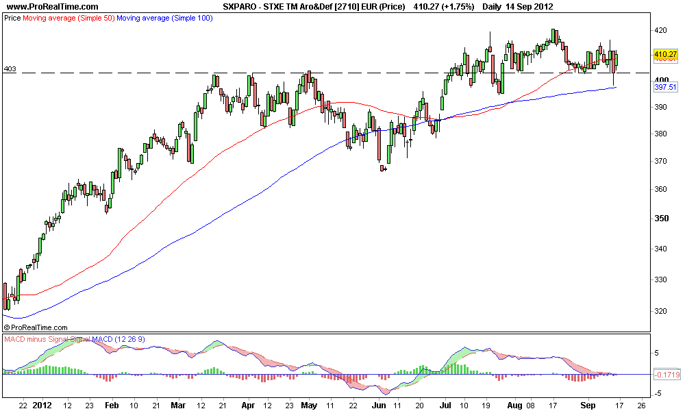 STXE TM Aro&Def [2710] EUR (Price).png