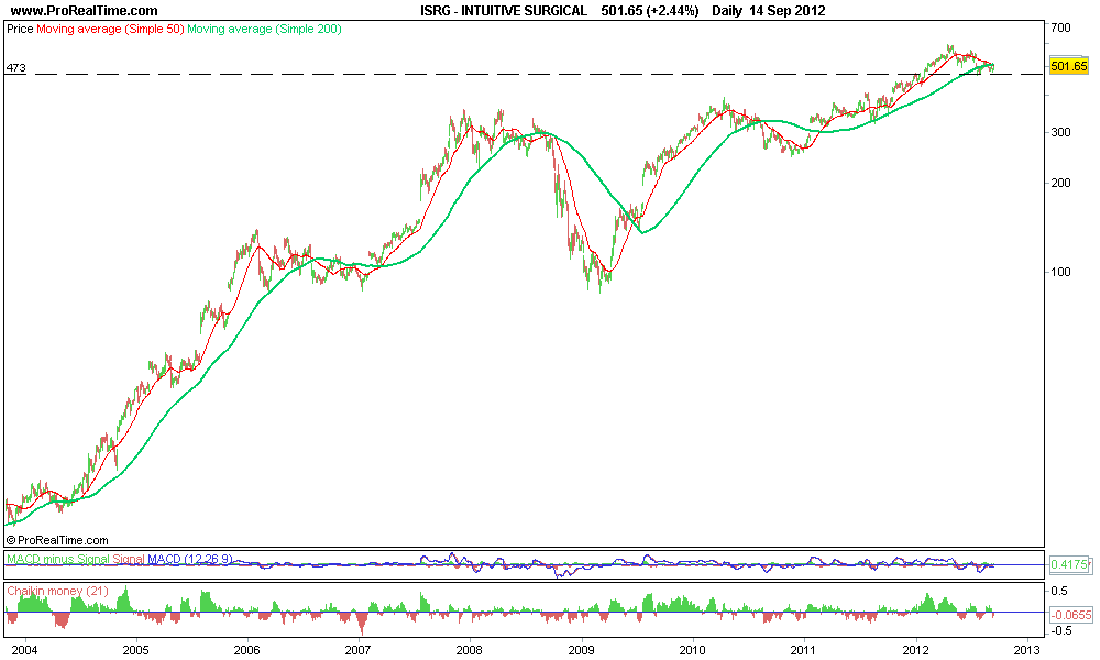INTUITIVE SURGICAL.png