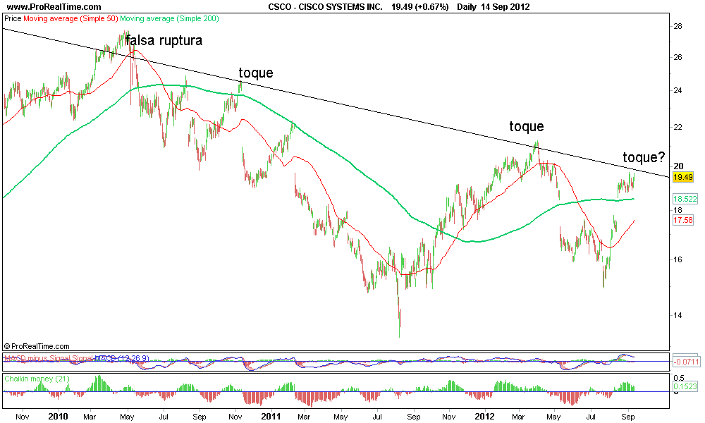 CISCO SYSTEMS INC..png