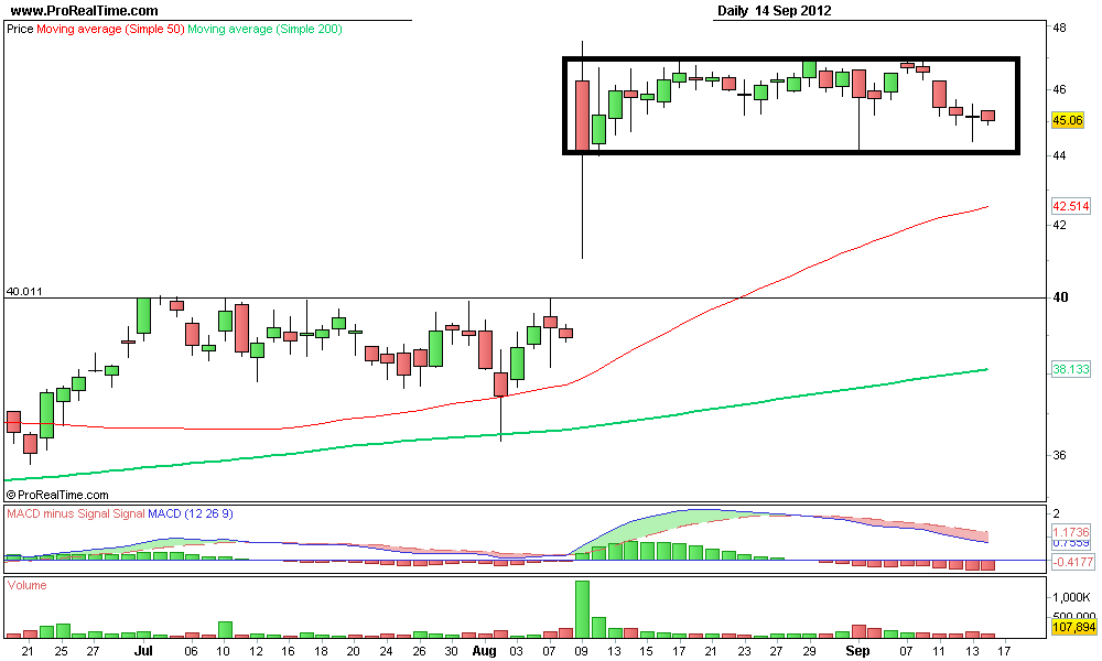 Exercicio Elias 17-09-2012.png