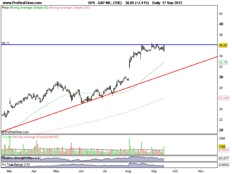 GAP INC. (THE).png