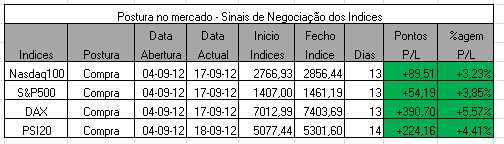 Postura no mercado.PNG
