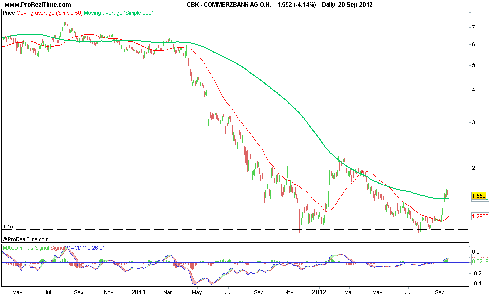 COMMERZBANK AG O.N..png