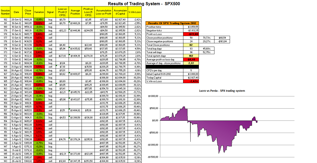 Resultados - Trading System SPX.png