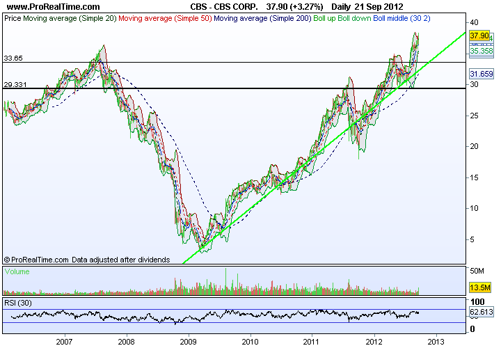 CBS CORP-LP..png