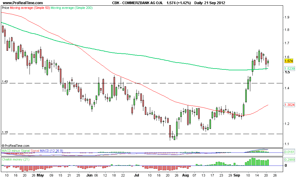 COMMERZBANK AG O.N..png