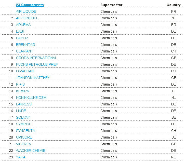 chemicals europe composition.PNG