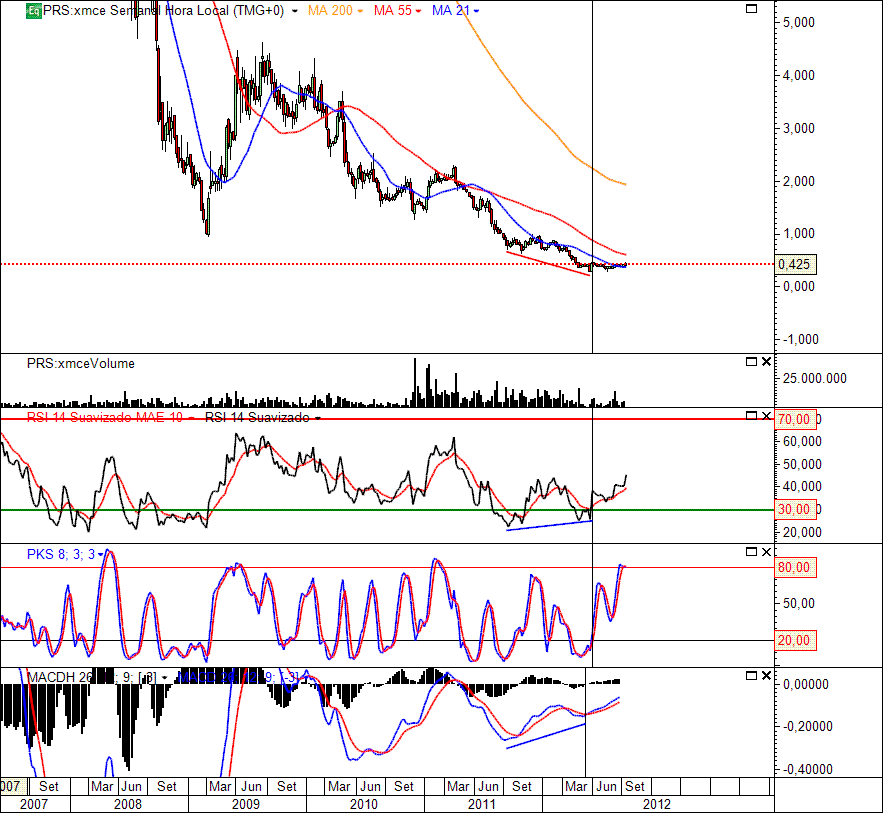 PRISA 24-09-2012(W).gif