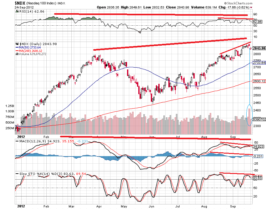 ndx 24-9-2012.png