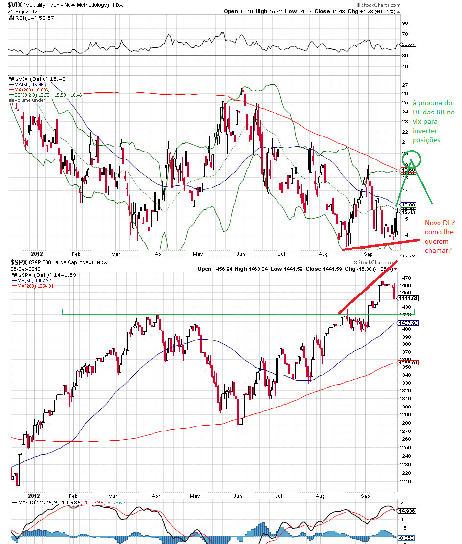 vix 25-9-2012.png