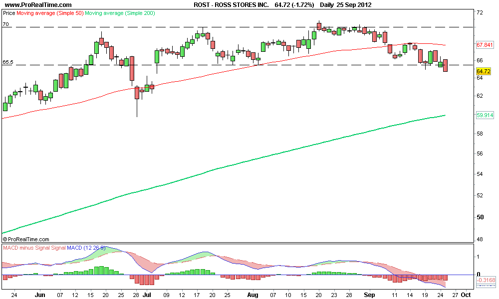 ROSS STORES INC 2..png