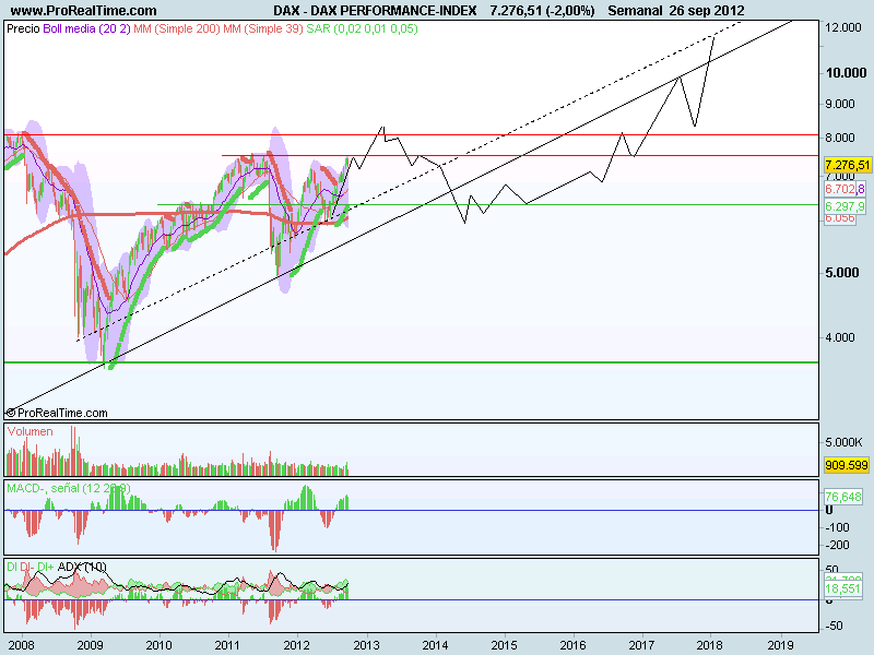DAX PERFORMANCE-INDEX.png
