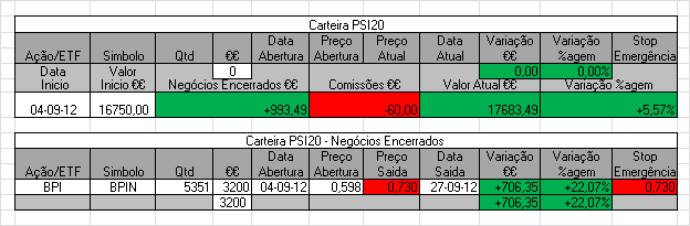 Carteira PSI20.PNG