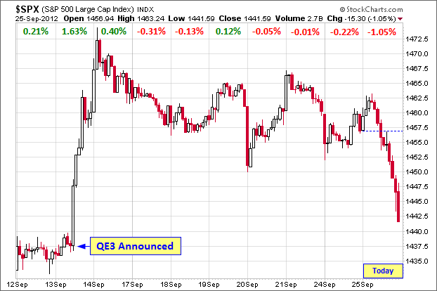 SPX-120925-10-day.gif