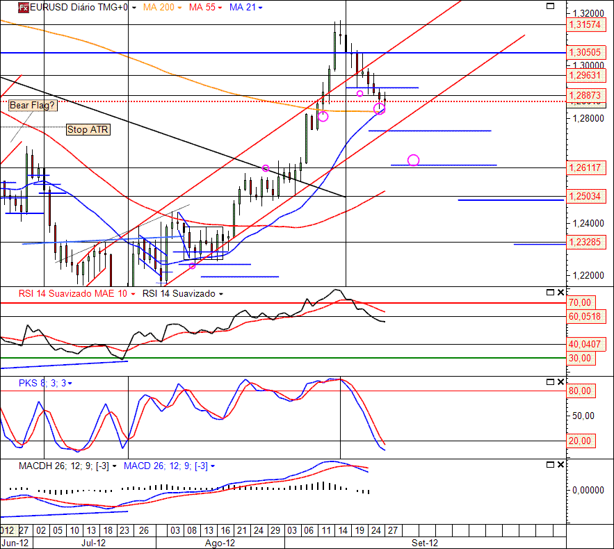 EURUSD 27-09-2012 (D).gif