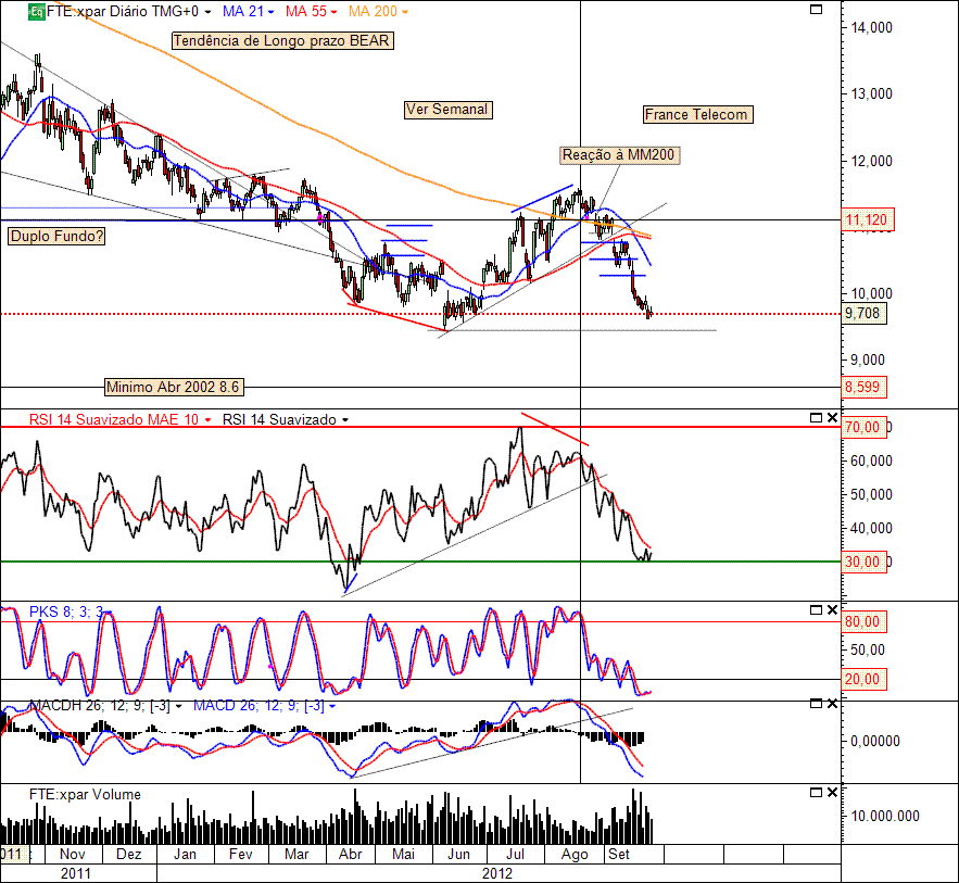 FTE 27-09-2012(D).gif
