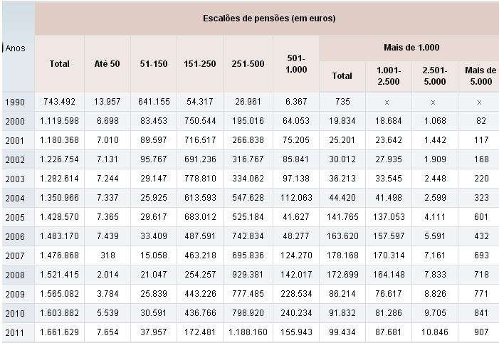 pensoes por escalao.PNG