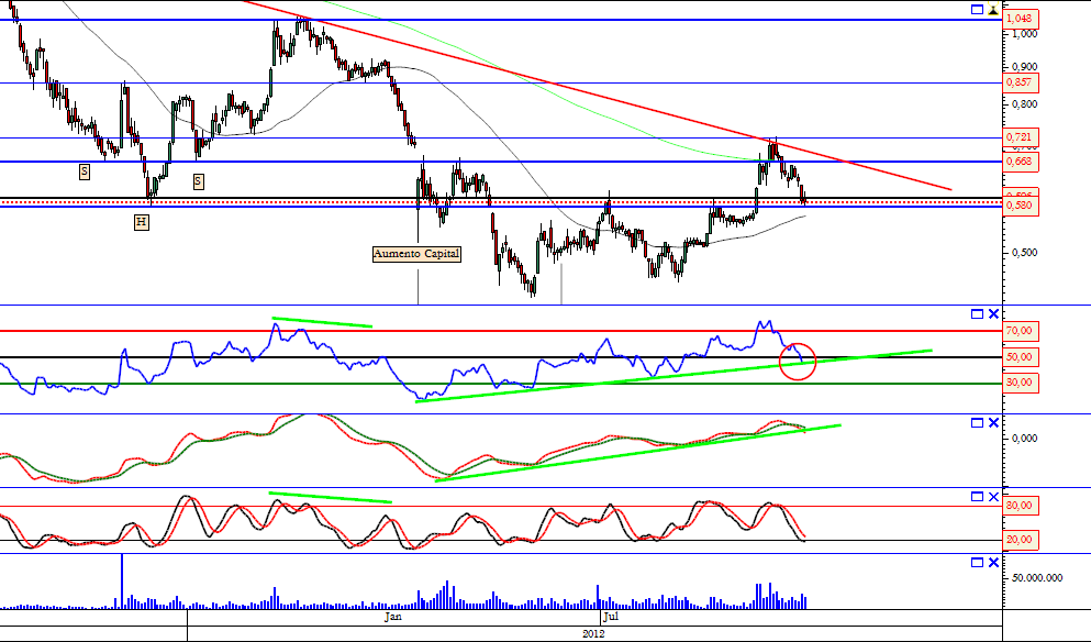 BES 28-09-2012.png
