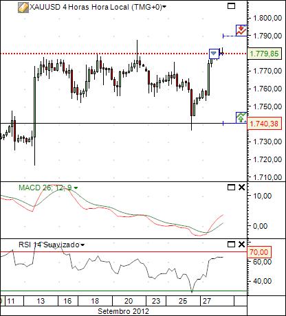 xauusd 28-9-2012.jpg