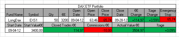 DAX ETF PORTFOLIO.PNG
