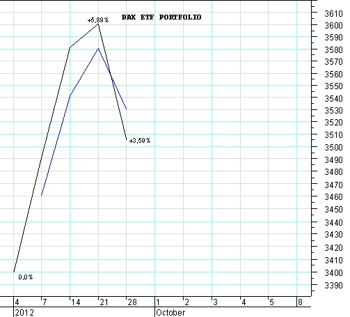 DAX ETF Portfolio.PNG
