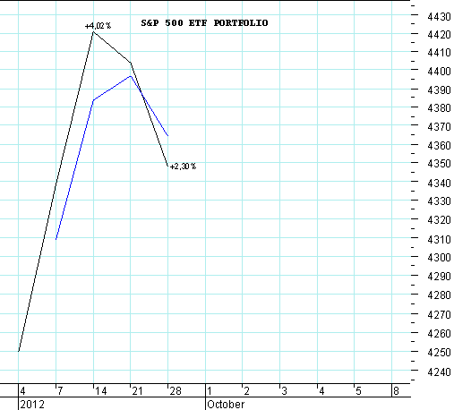 S&P 500 ETF PORTFOLIO.PNG