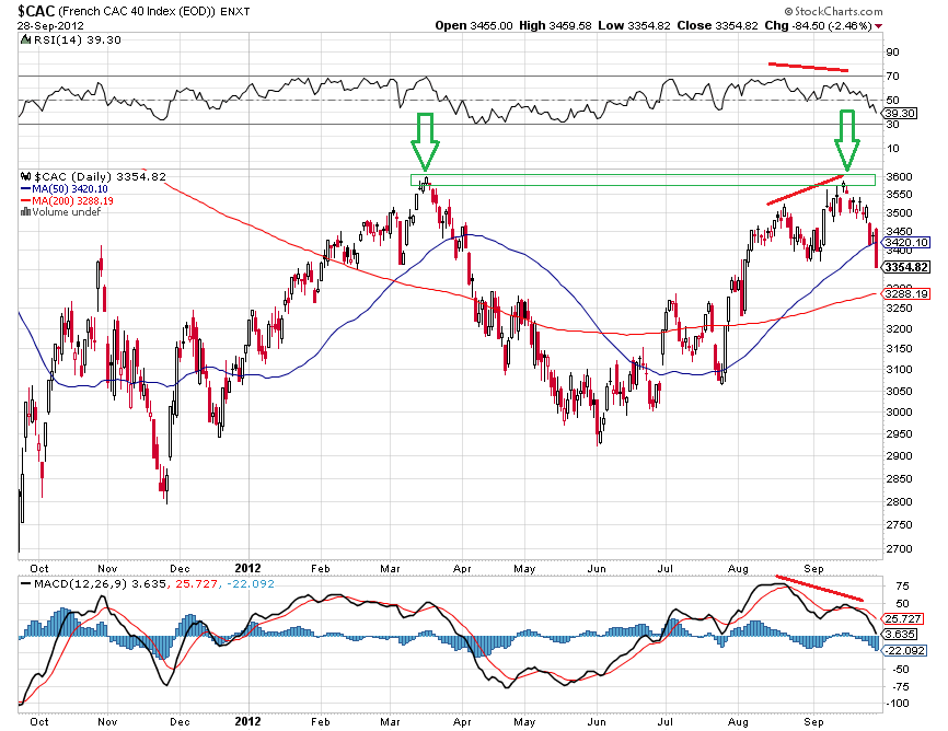 cac 30-9-2012.png