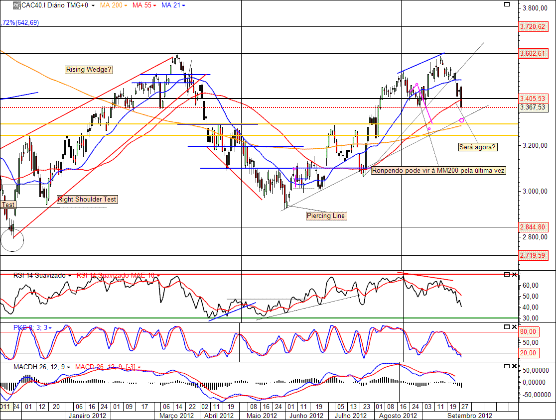 CAC40 30-09-2012(D).gif