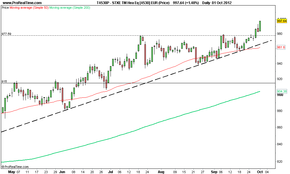STXE TM Hea Eq [4530] EUR (Price) 2.png