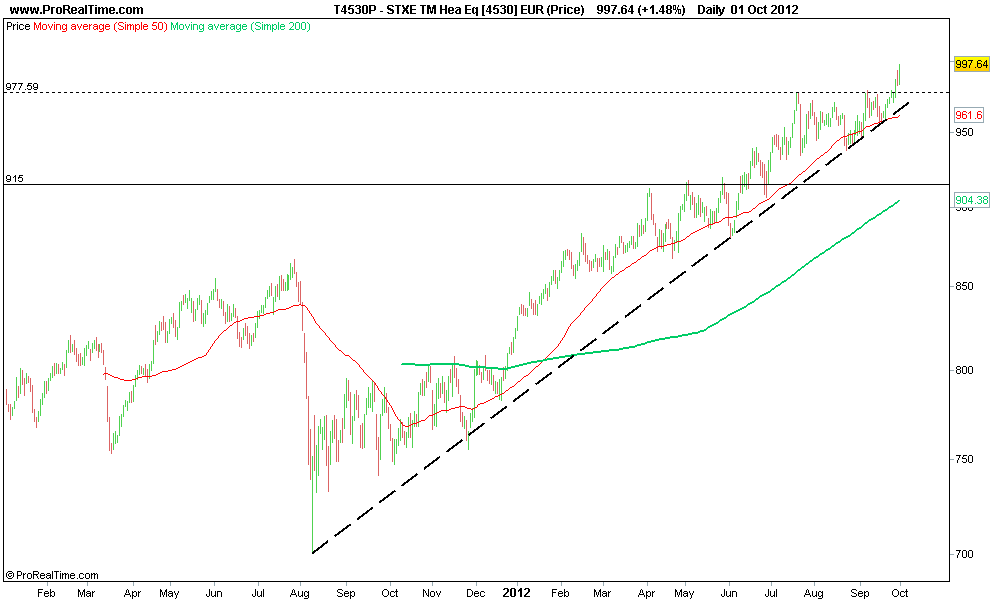 STXE TM Hea Eq [4530] EUR (Price).png