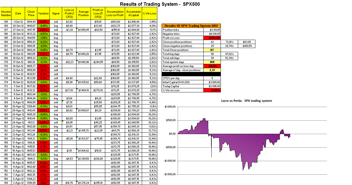 Resultados - Trading System SPX.png