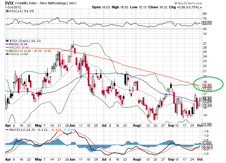 vix 2-1-2012.png