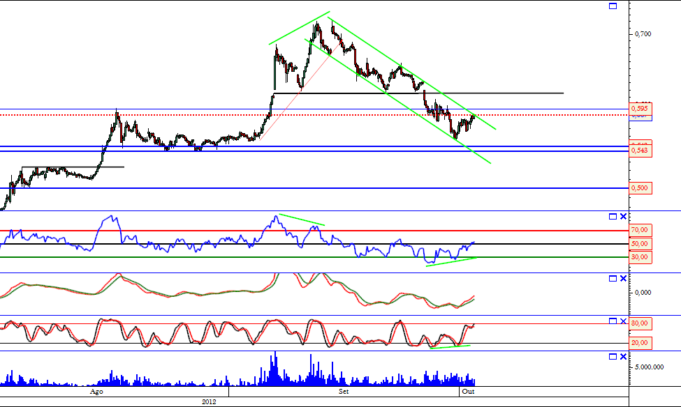Bes 1 hora 02-10-2012.png