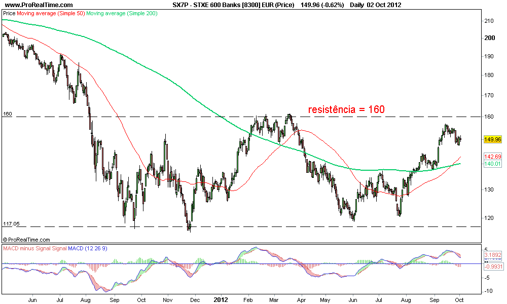 STXE 600 Banks [8300] EUR (Price).png
