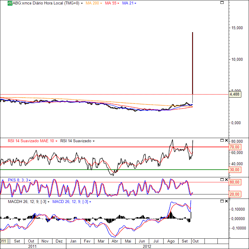 ABG 3-10-2012(D).gif