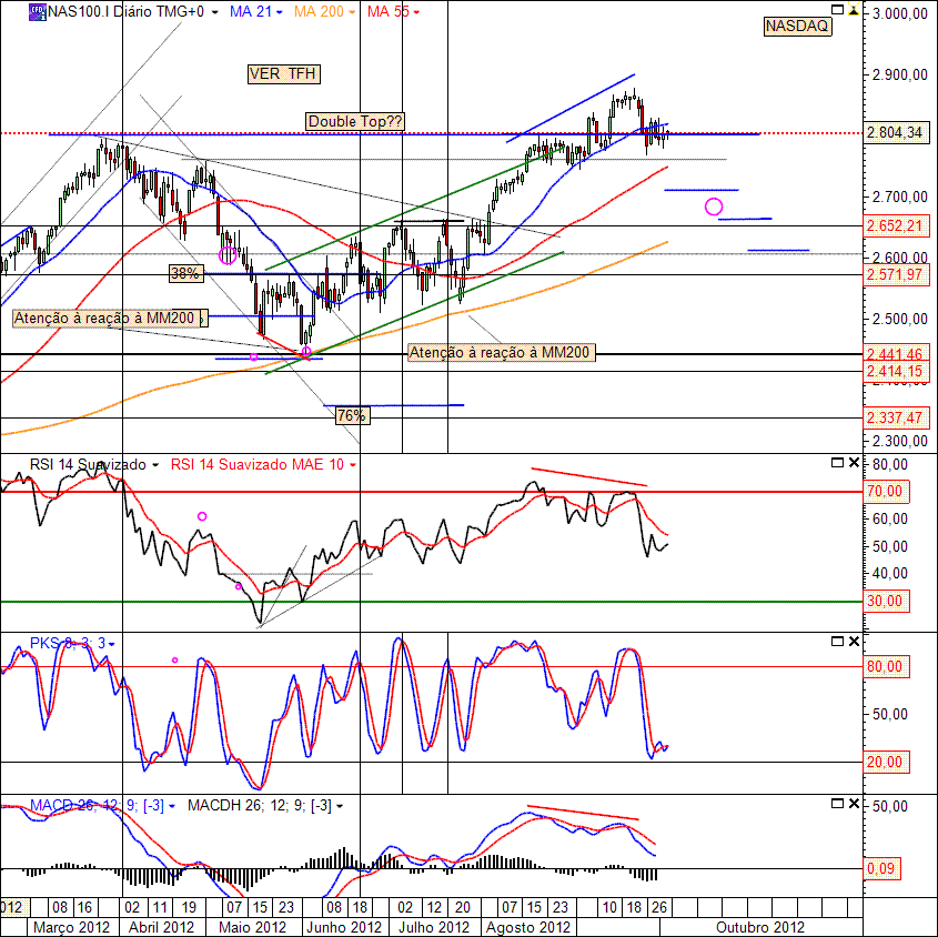 Nasdaq 3-10-2012( D).GIF