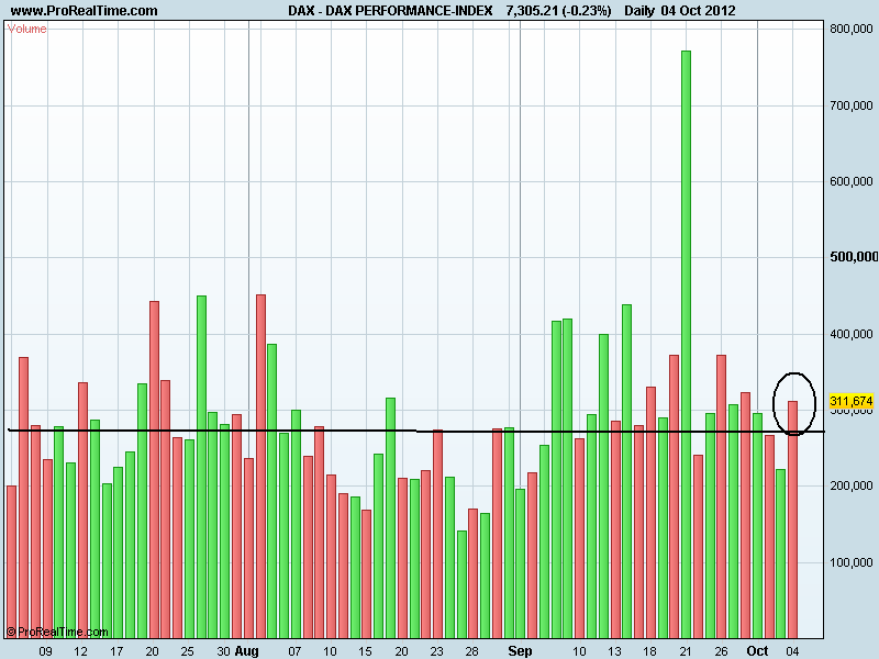 DAX PERFORMANCE-INDEXvol.png
