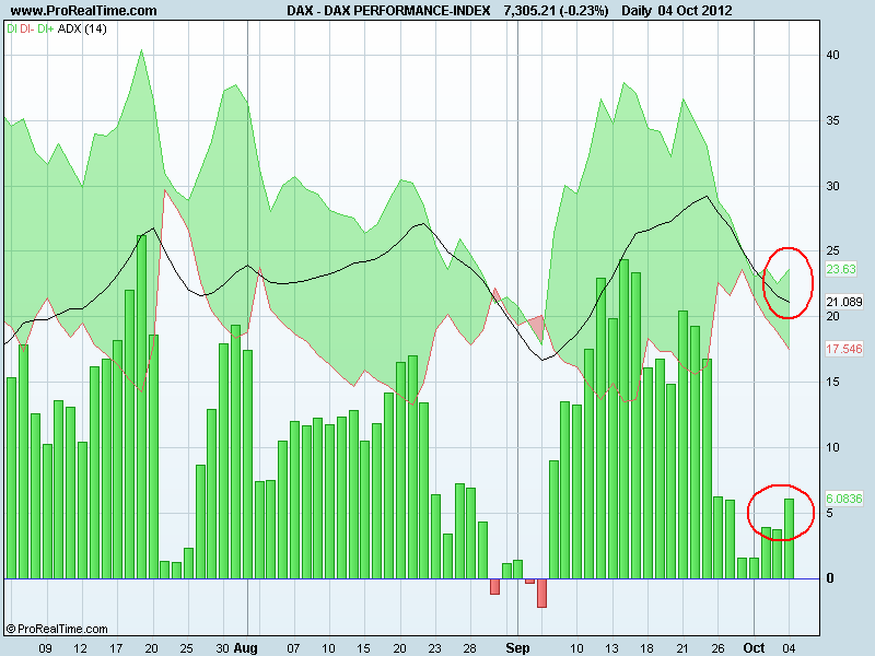 DAX PERFORMANCE-INDEXdm.png