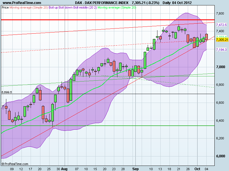 DAX PERFORMANCE-INDEX.png