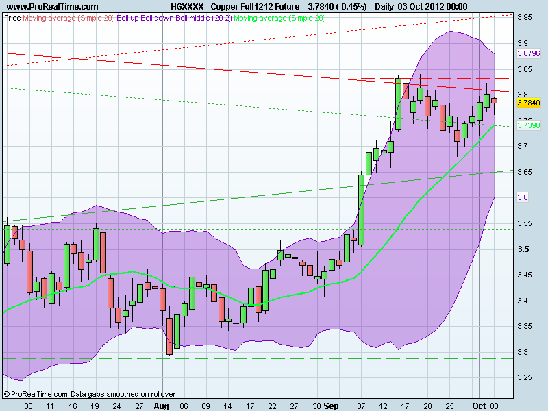 Copper Full1212 Future.png