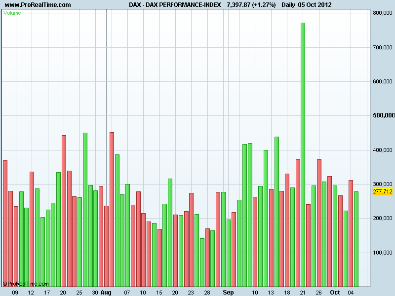 DAX PERFORMANCE-INDEXvol.png
