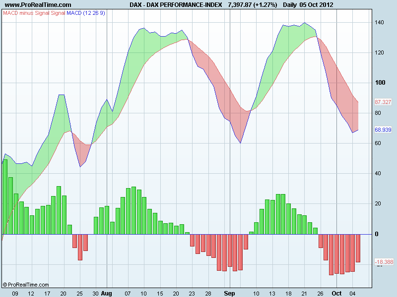DAX PERFORMANCE-INDEXmacd.png