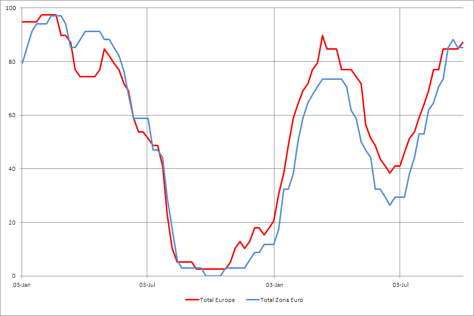 cabaz de sectores europa e euro 0110.PNG