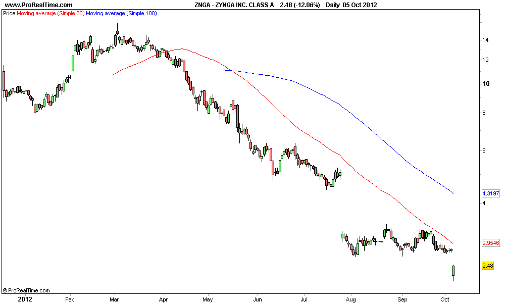 ZYNGA INC. CLASS A.png