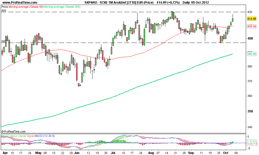 STXE TM Aro&Def [2710] EUR (Price).png