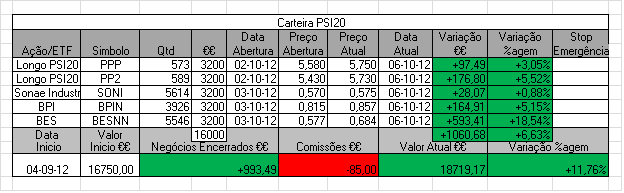Carteira PSI20.PNG