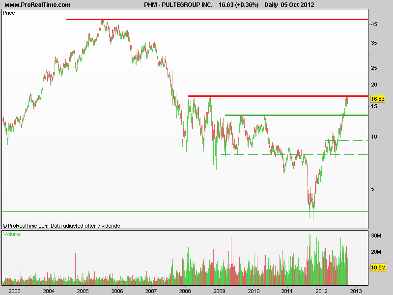 PULTEGROUP INC..png
