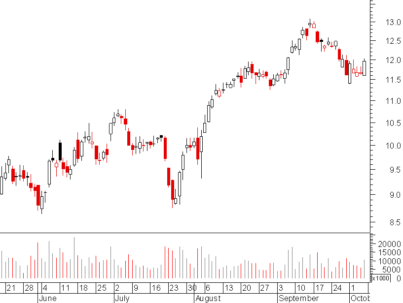 axa 2012.png