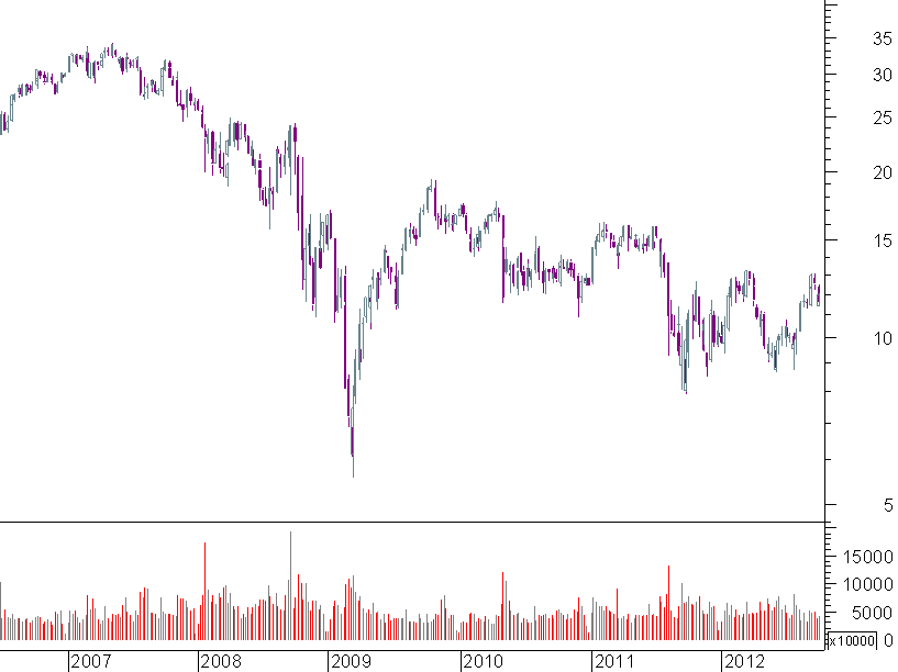 axa semanal.png